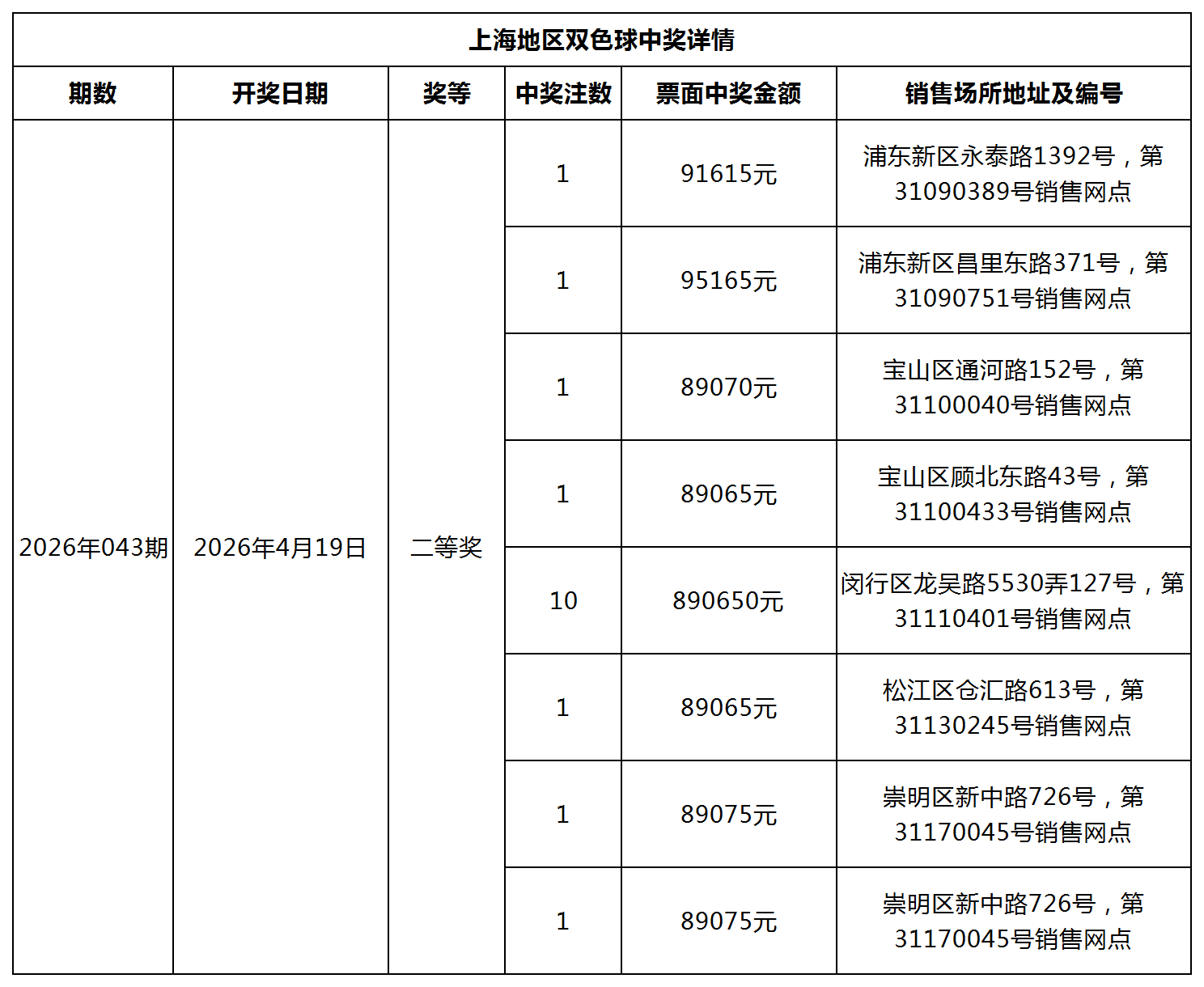 双色球中奖详情网站更新模板_Sheet1.png 双色球中奖详情网站更新模板_Sheet1.png