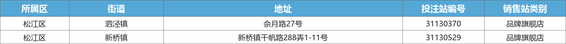 松江区门店地址一览