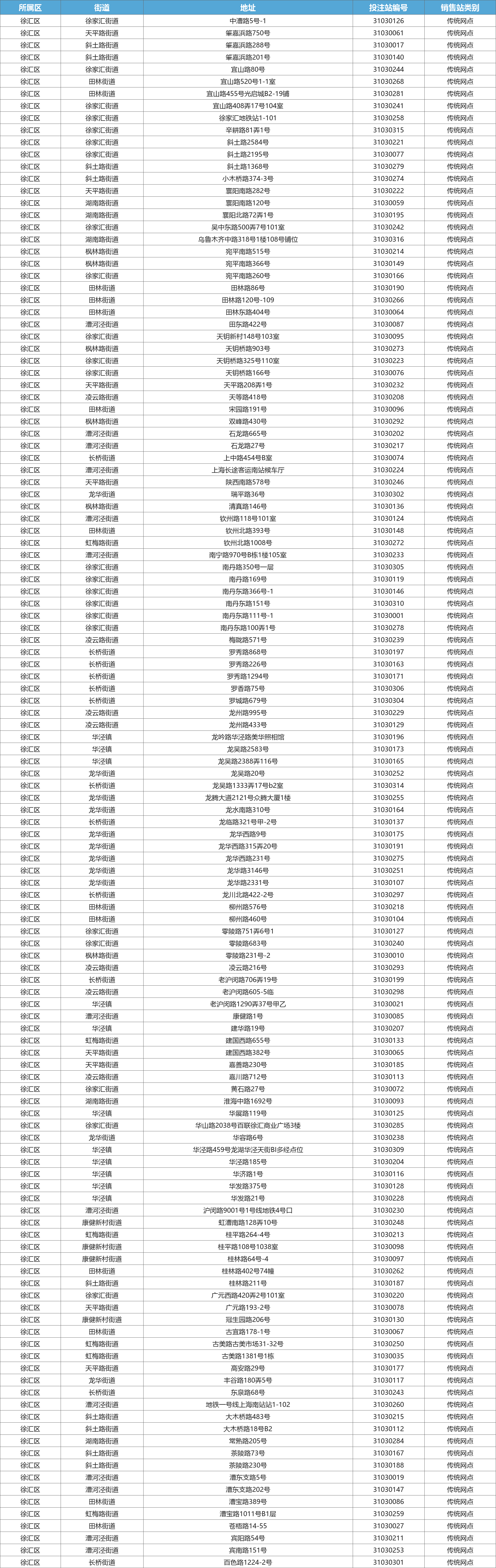徐汇区星级网点