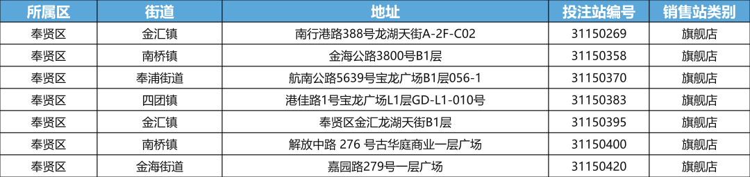奉贤区旗舰店