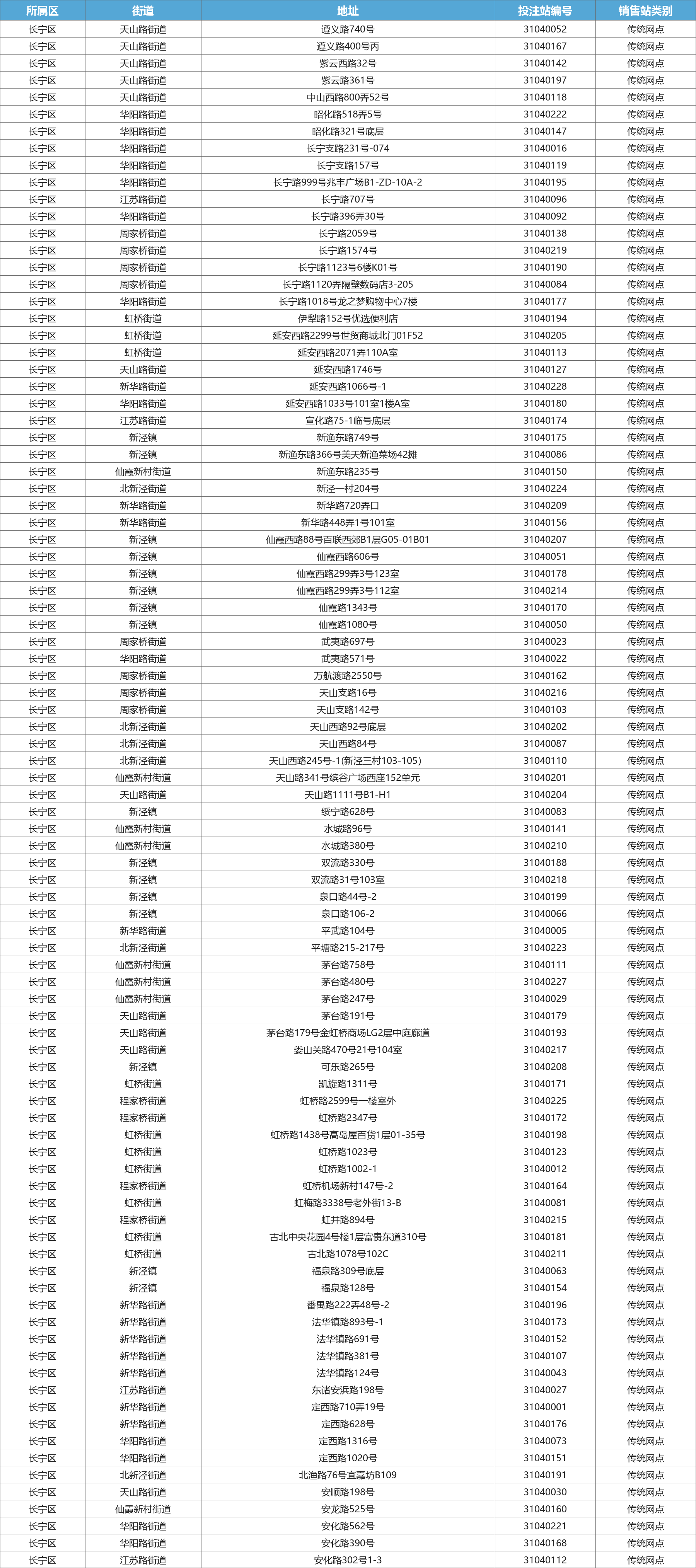 长宁区星级网点
