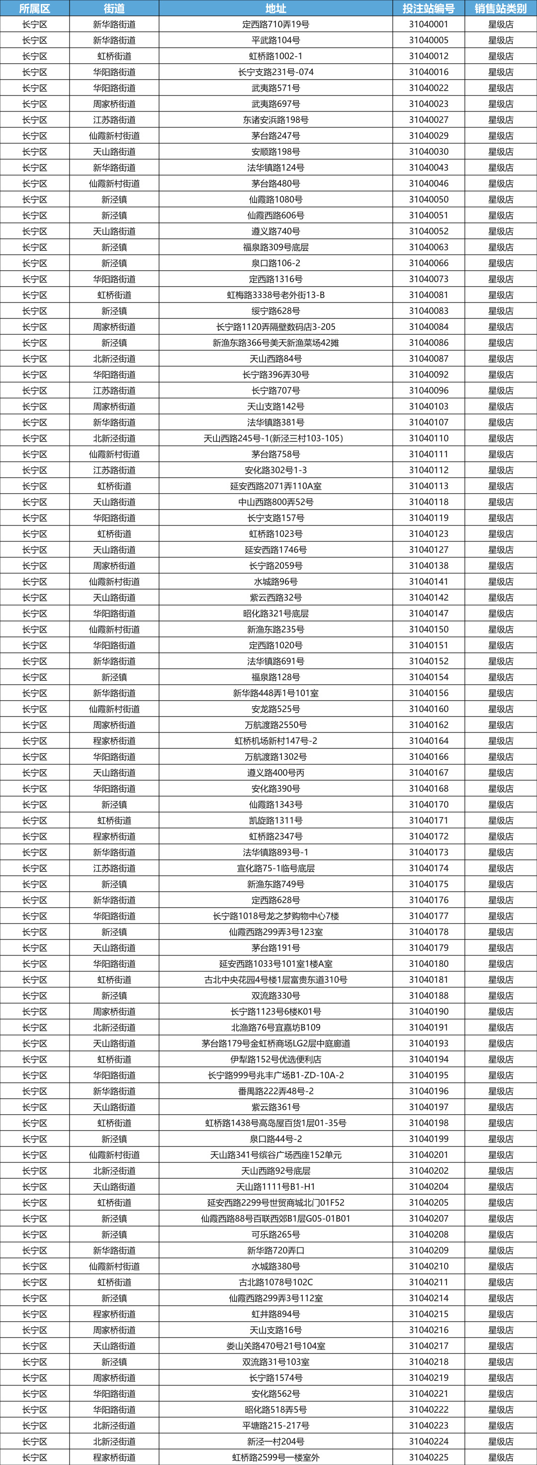长宁区传统网点