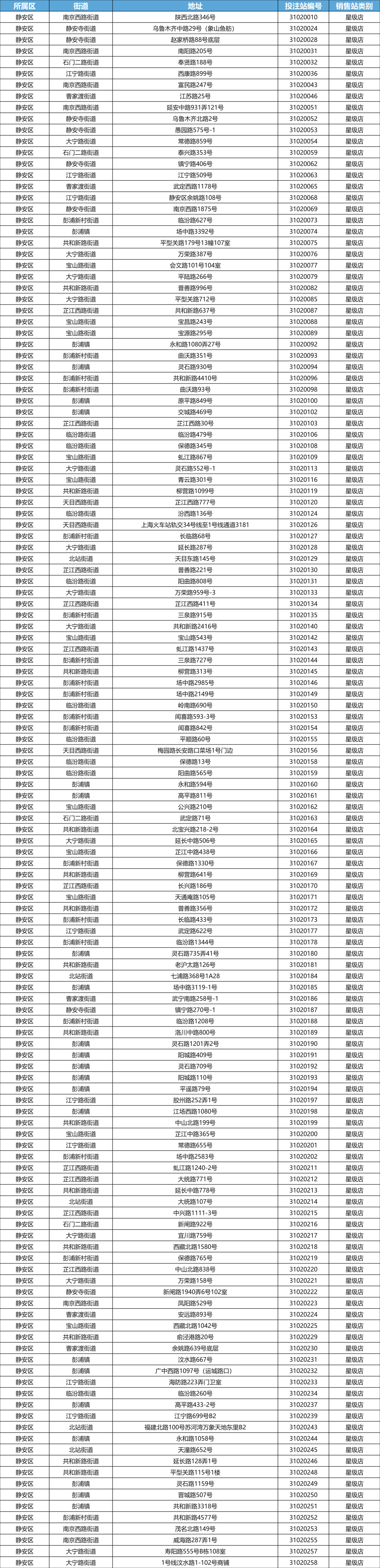 静安区传统网点