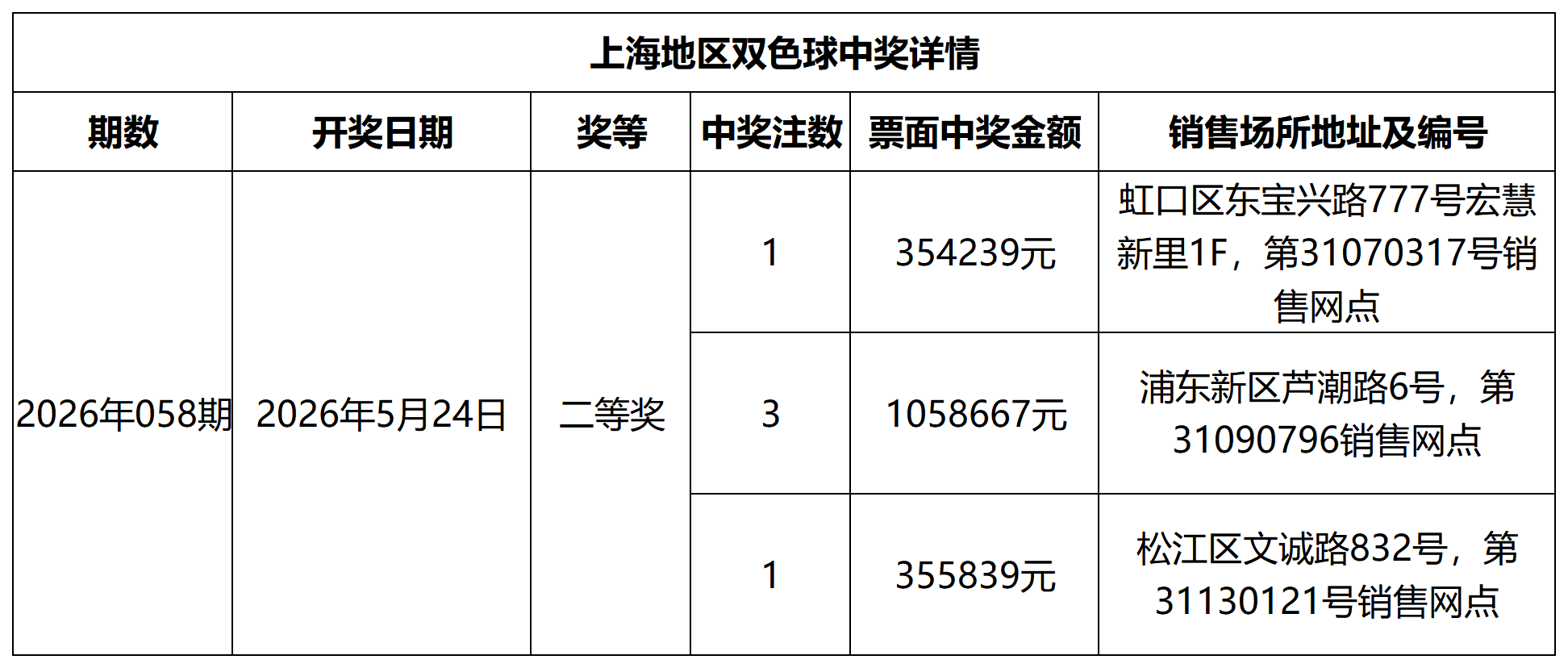 双色球中奖详情网站更新模板_Sheet1.png
