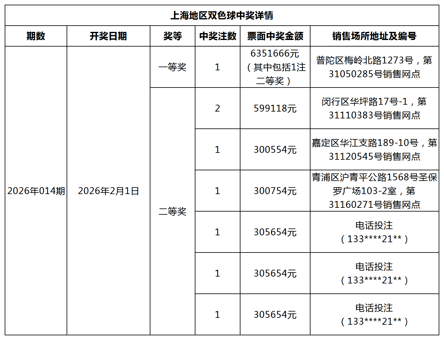 双色球中奖详情网站更新模板_Sheet1(1).png 双色球中奖详情网站更新模板_Sheet1(1).png