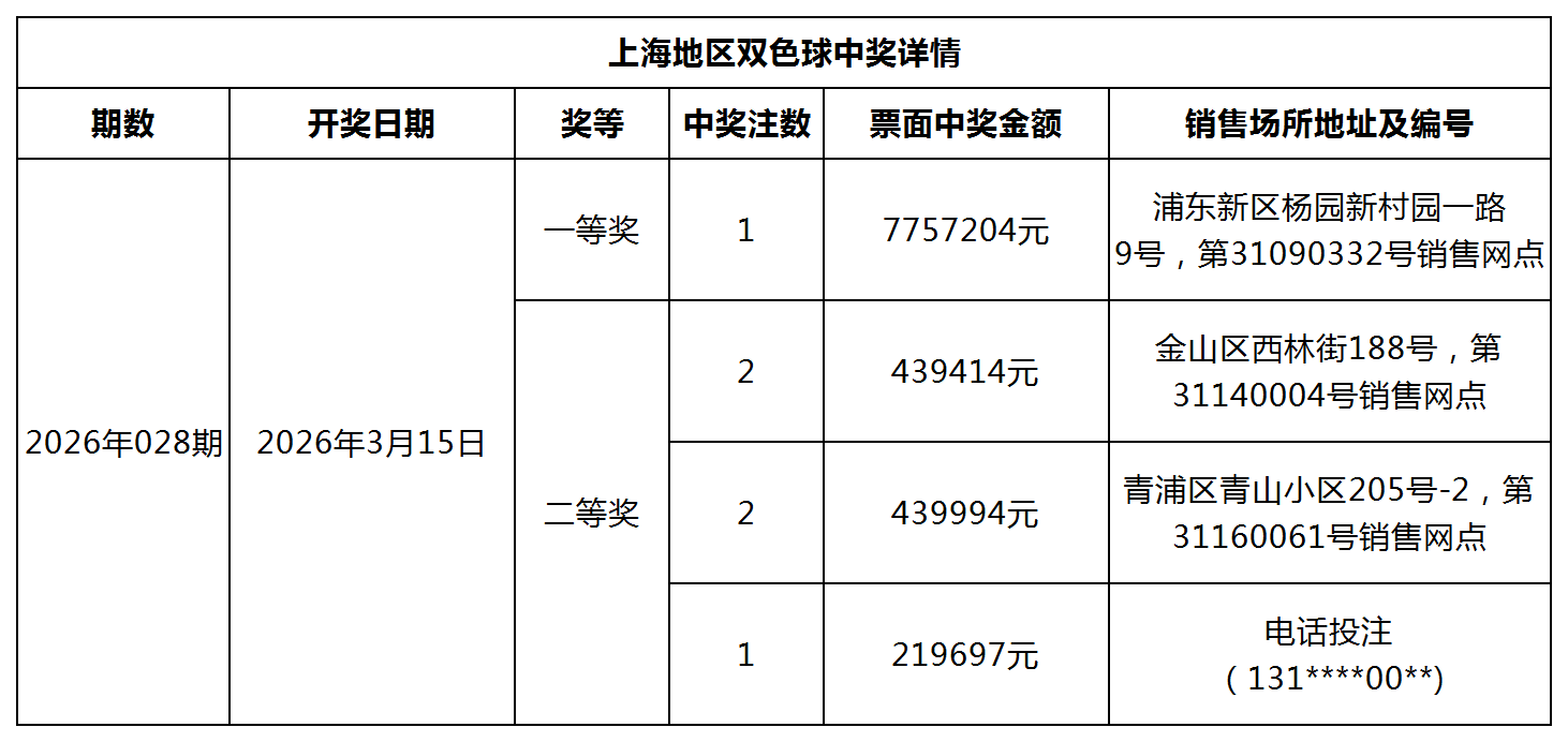 双色球中奖详情网站更新模板_Sheet1.png