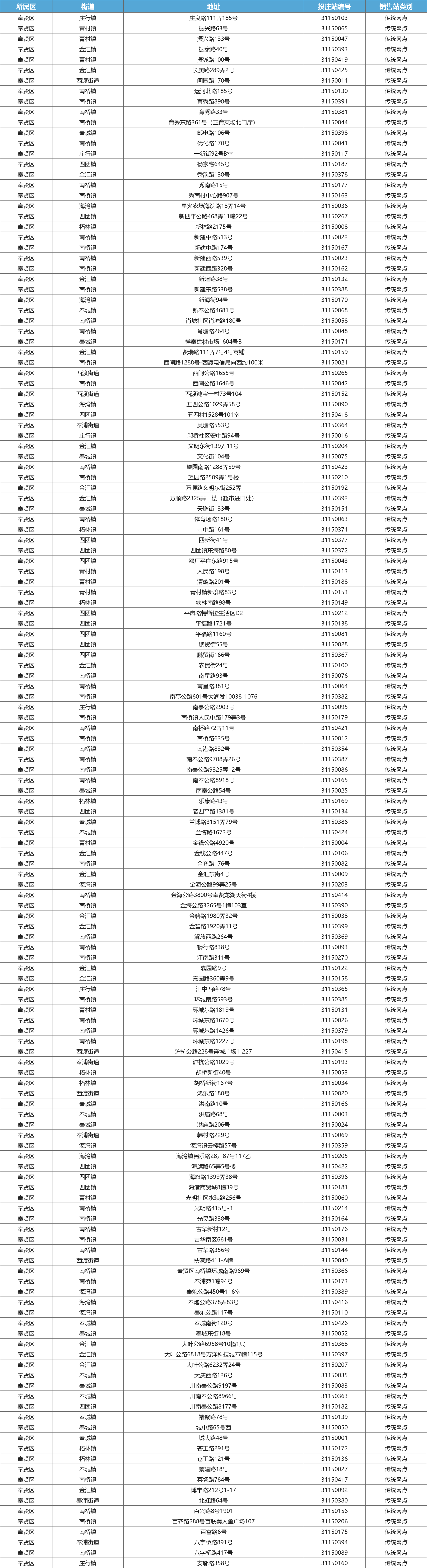 奉贤区星级网点