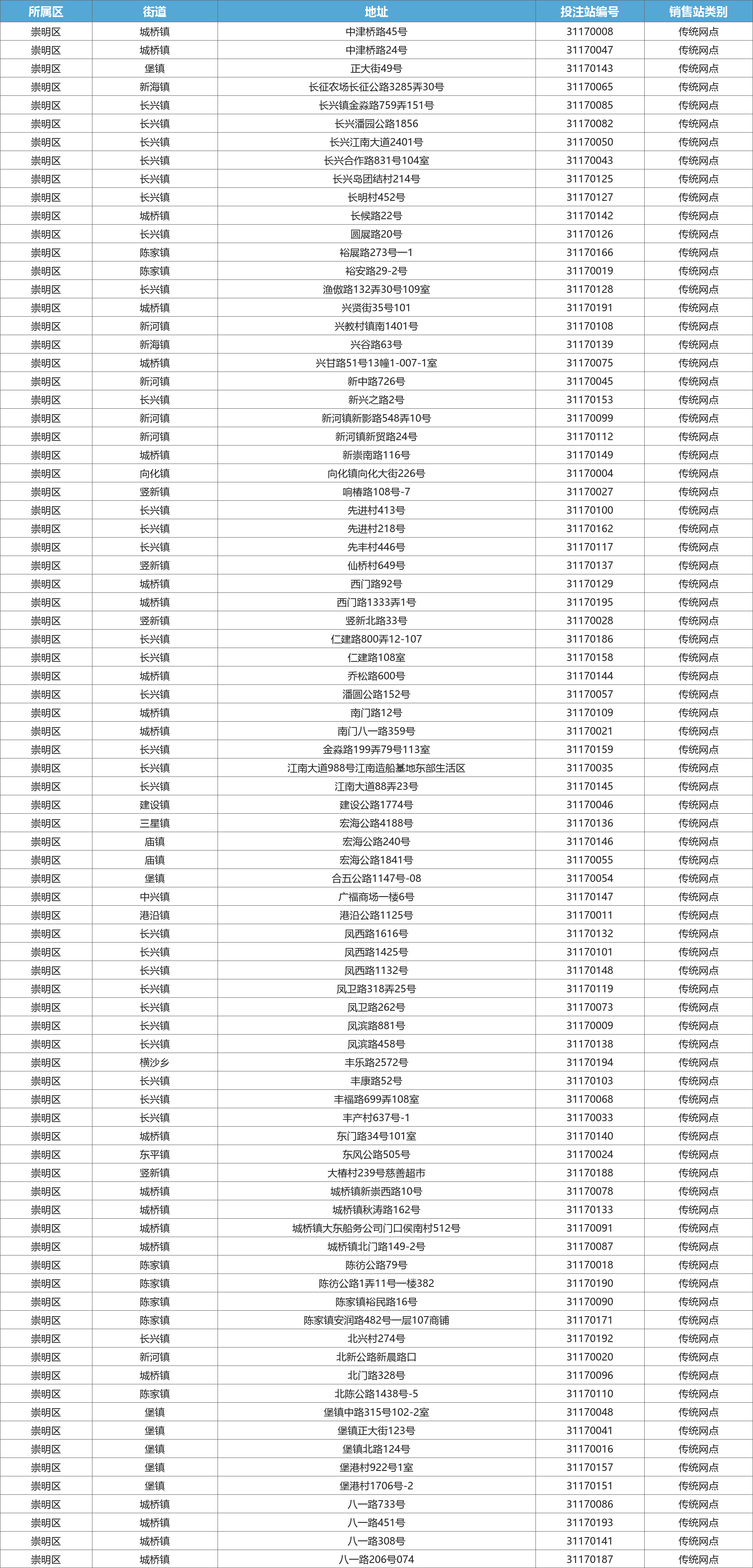 崇明区星级网点
