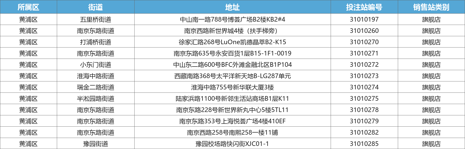 黄浦区旗舰店