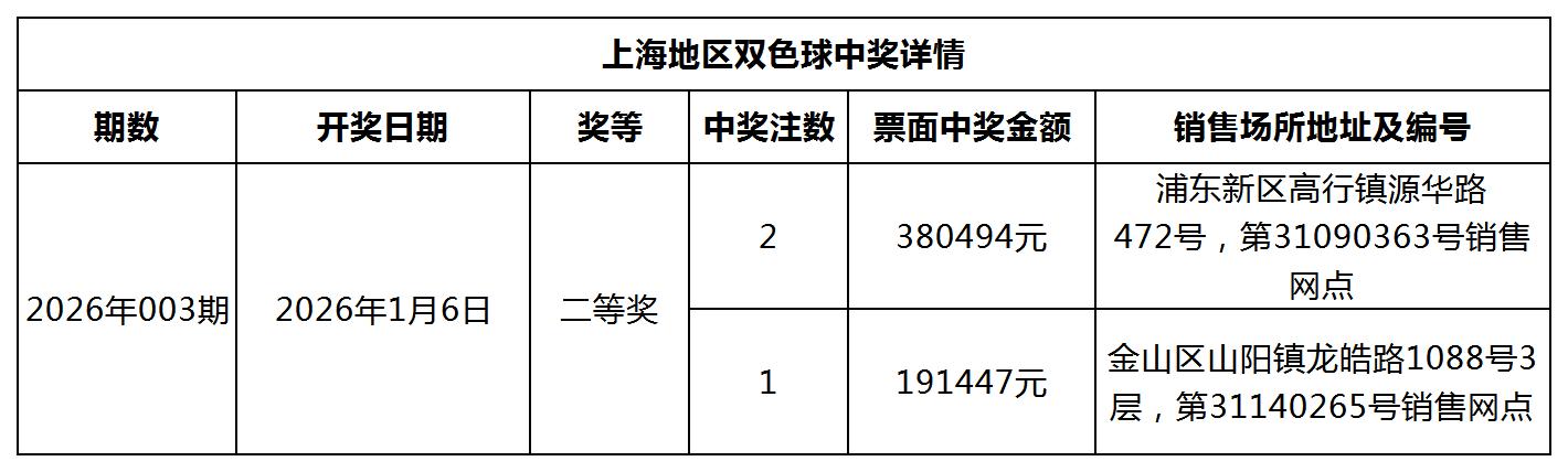 双色球中奖详情网站更新模板_Sheet1.jpg 双色球中奖详情网站更新模板_Sheet1.jpg