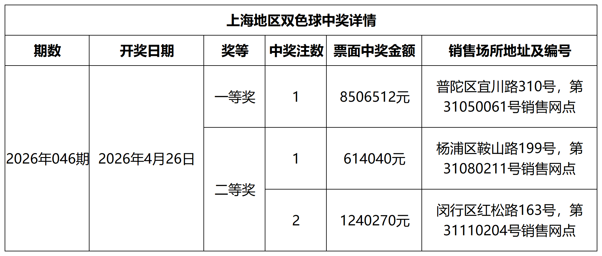 双色球中奖详情网站更新模板_Sheet1.png 双色球中奖详情网站更新模板_Sheet1.png