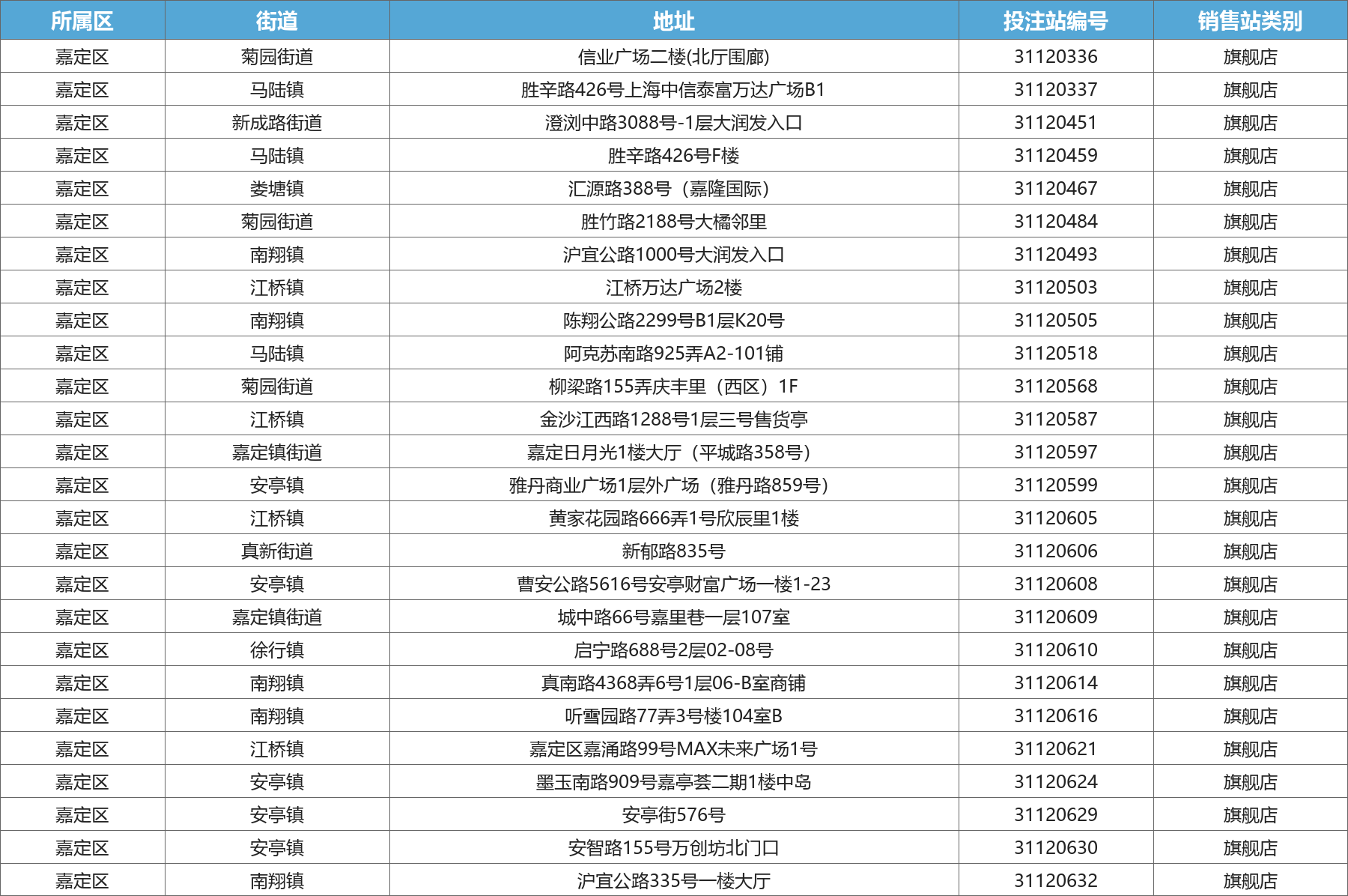 嘉定区旗舰店