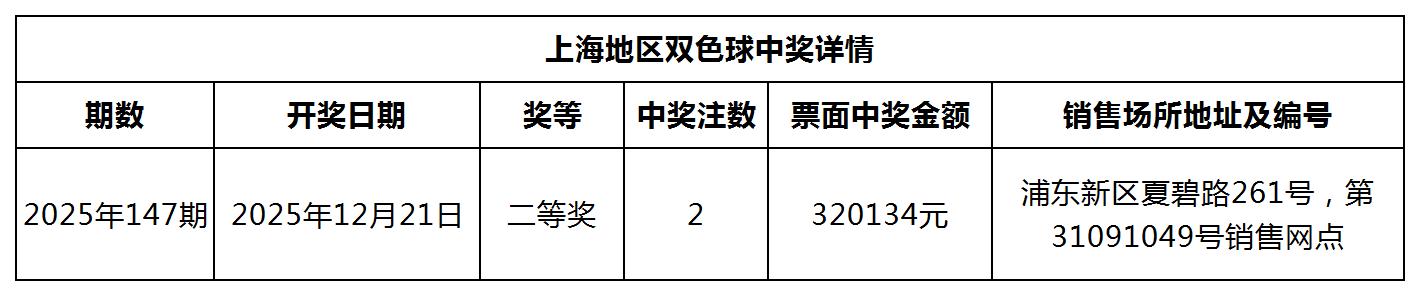 双色球中奖详情网站更新模板_Sheet1.jpg 双色球中奖详情网站更新模板_Sheet1.jpg