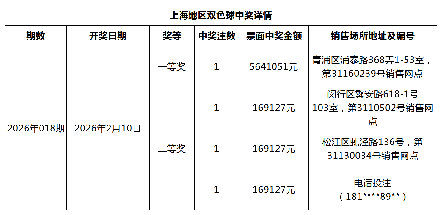双色球中奖详情网站更新模板_Sheet1.png