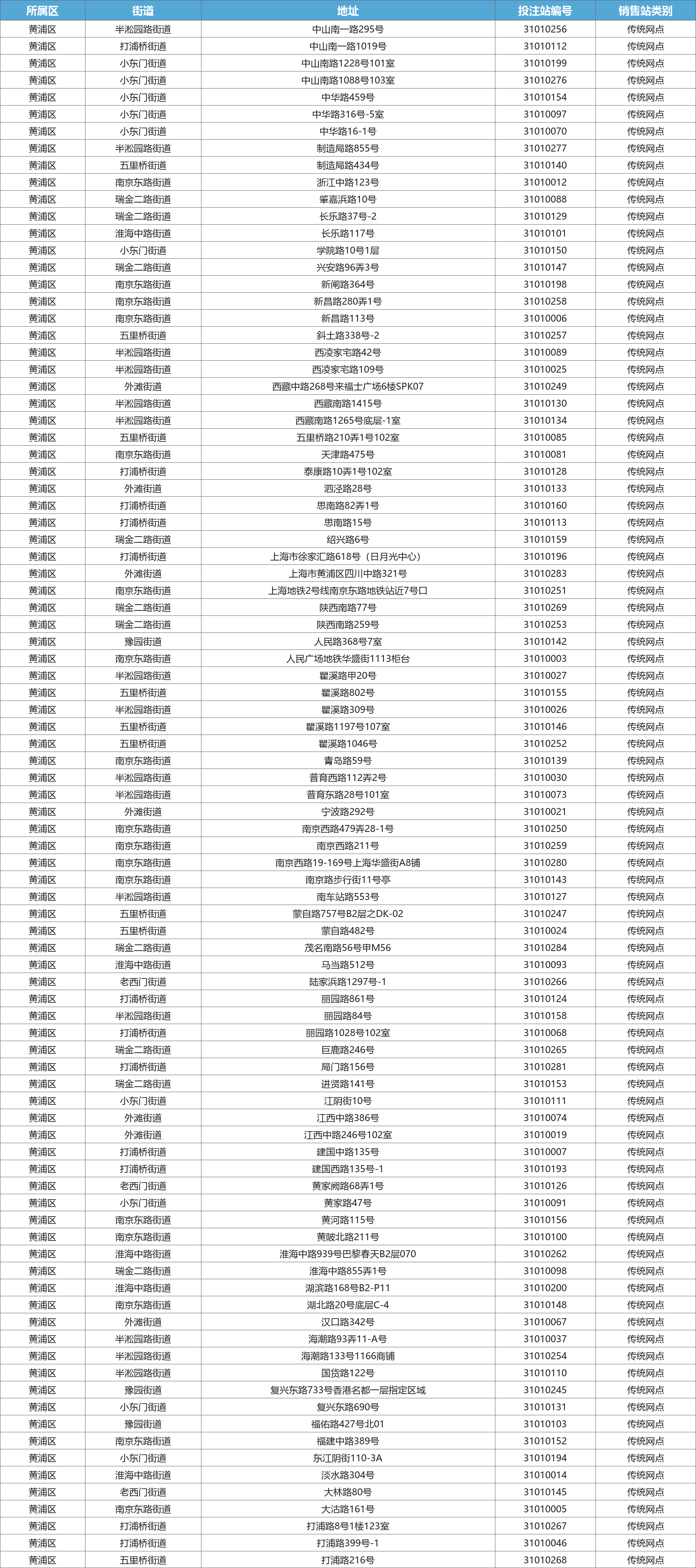 黄浦区星级网点
