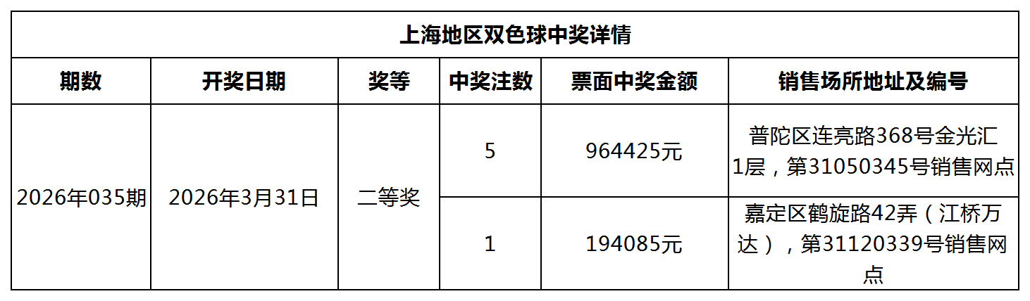 双色球中奖详情网站更新模板_Sheet1.png 双色球中奖详情网站更新模板_Sheet1.png