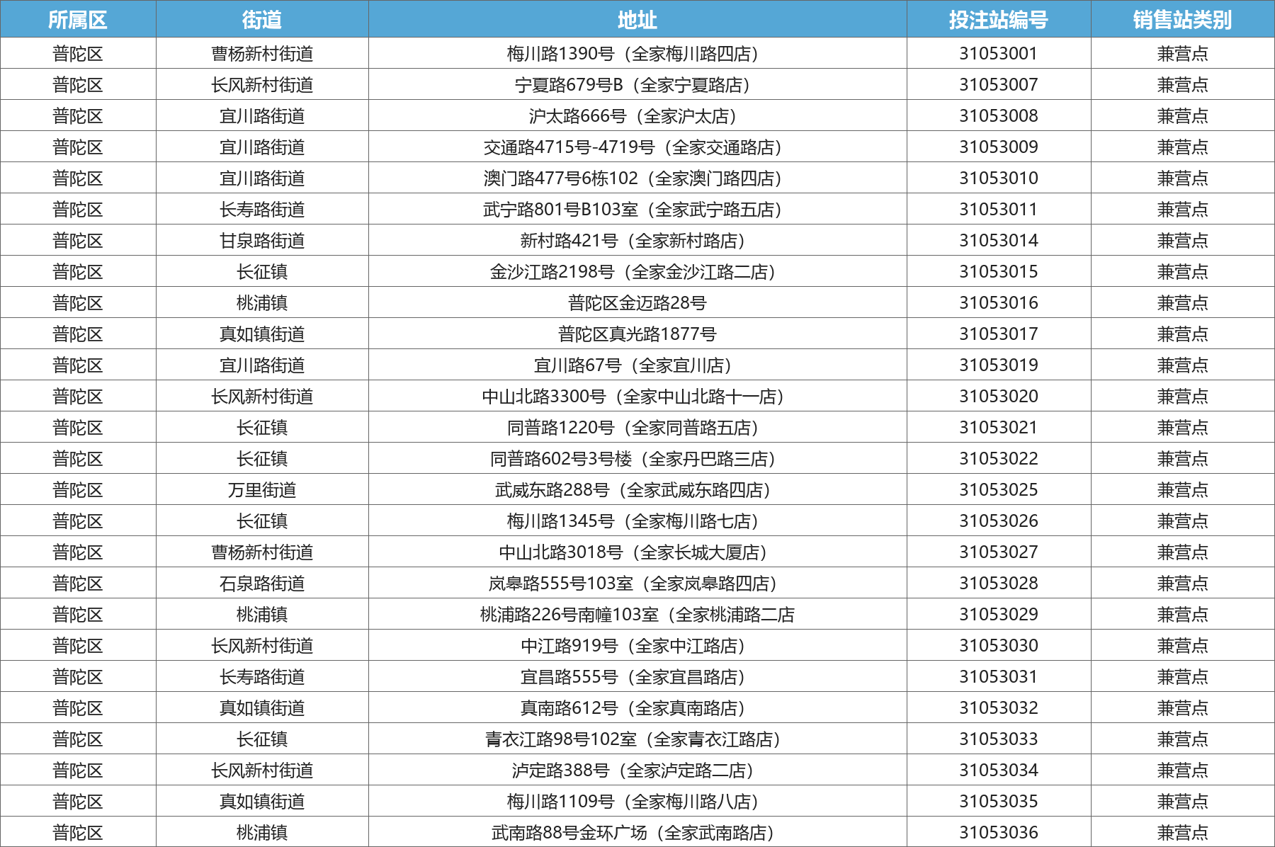 普陀区连锁渠道