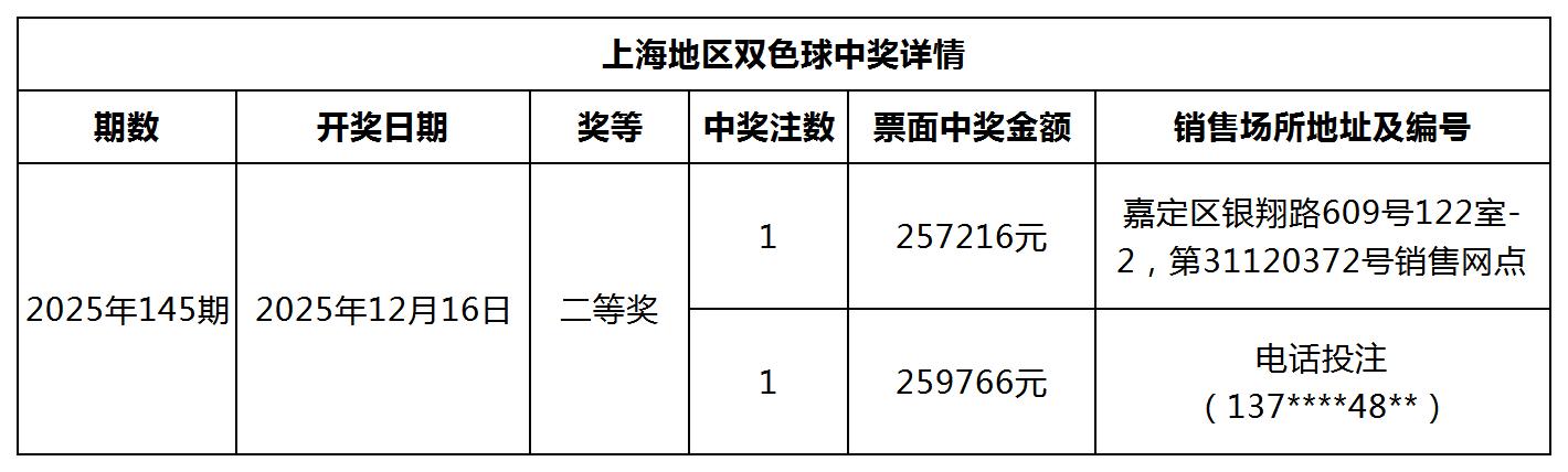 双色球中奖详情网站更新模板_Sheet1.jpg 双色球中奖详情网站更新模板_Sheet1.jpg