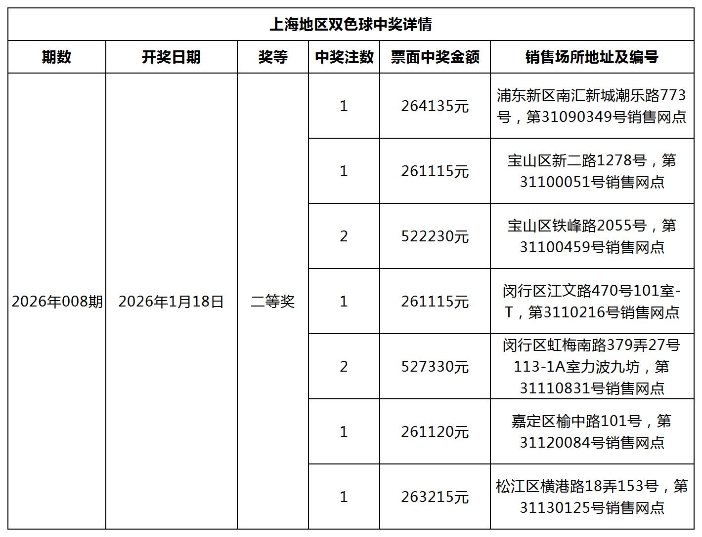 双色球中奖详情网站更新模板_Sheet1.jpg