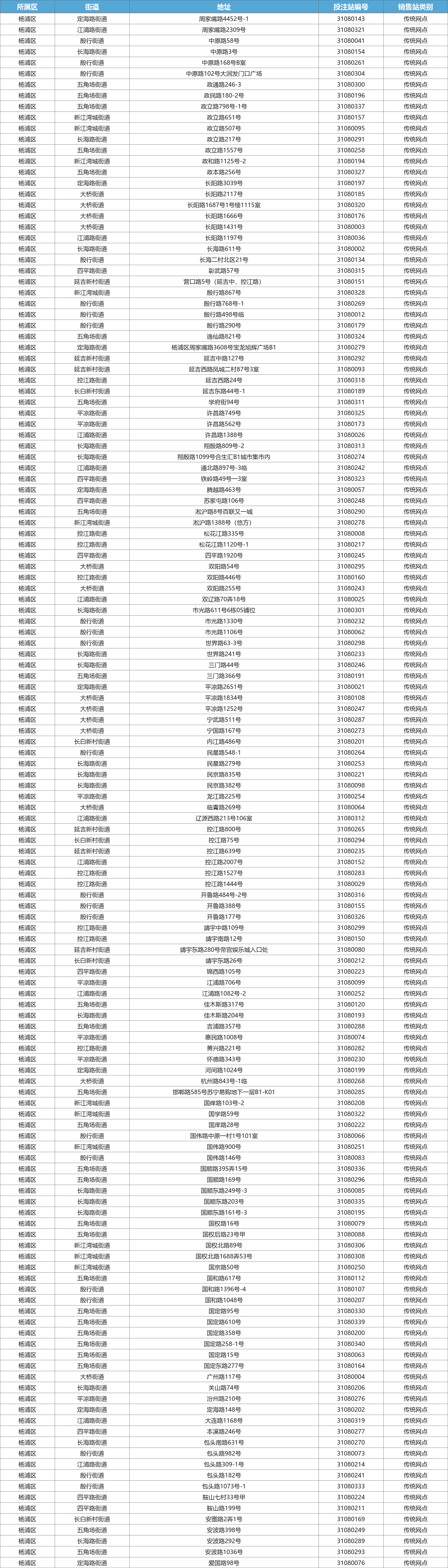 杨浦区星级网点