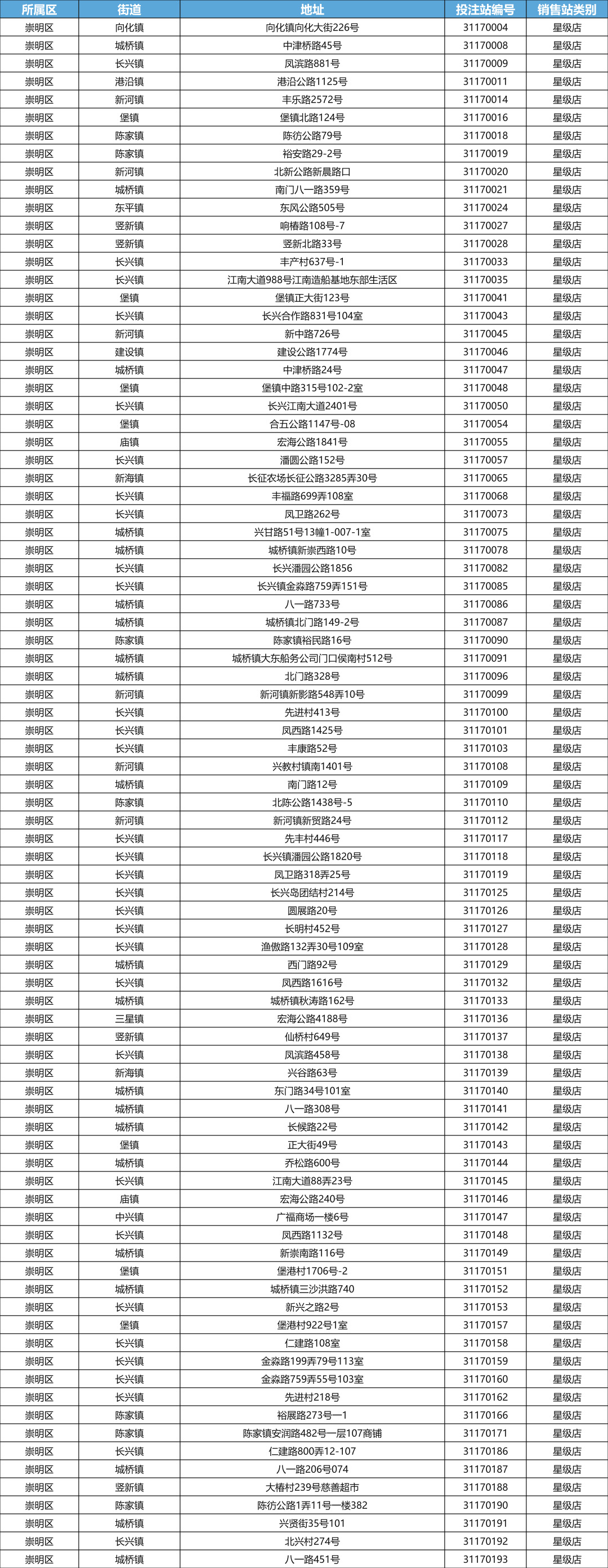 崇明区传统网点