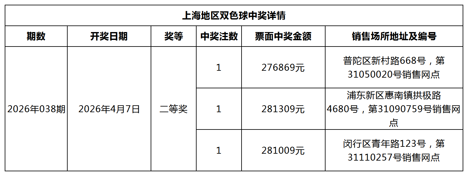 双色球中奖详情网站更新模板_Sheet1.png 双色球中奖详情网站更新模板_Sheet1.png