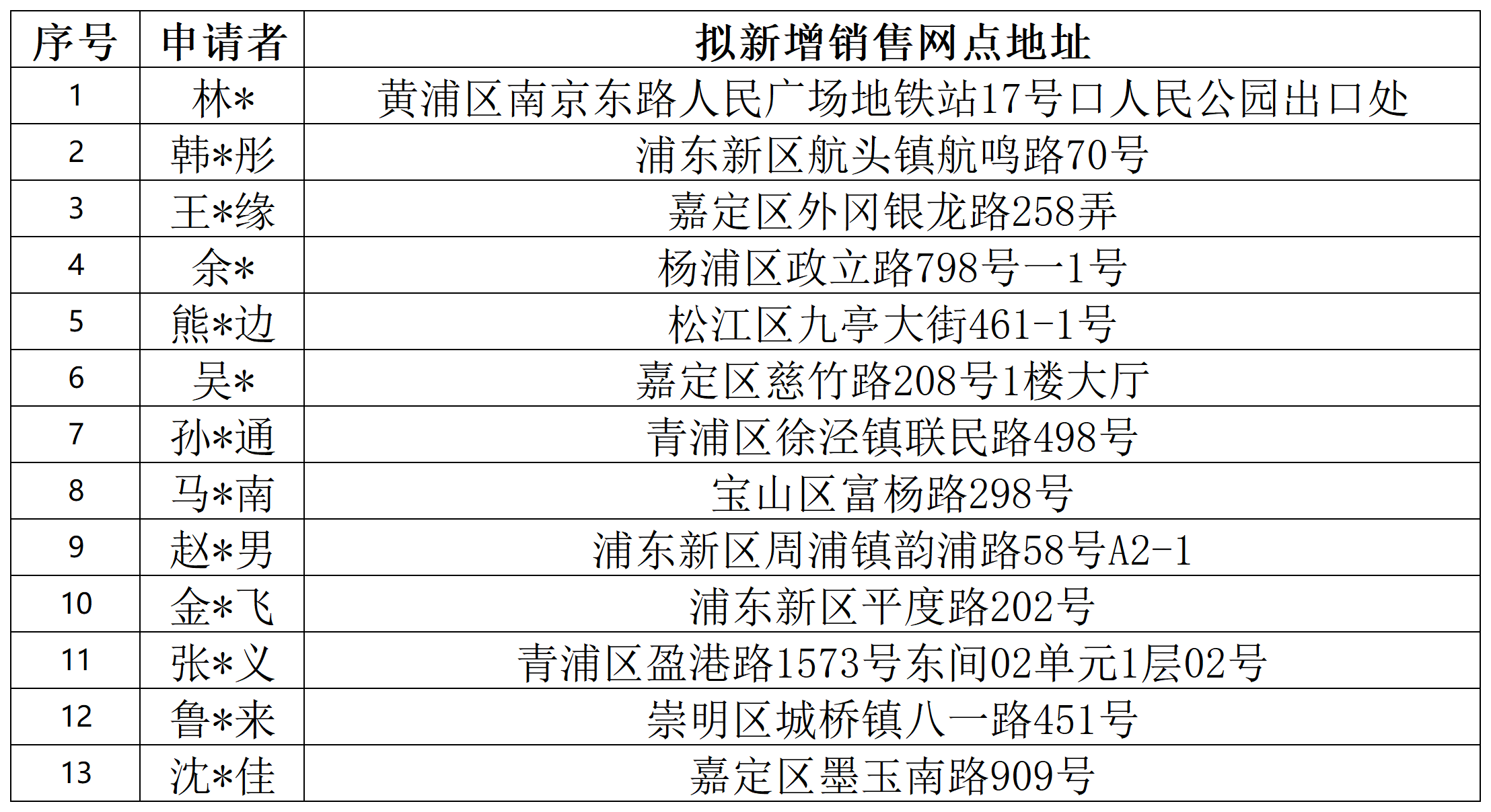 工作簿1_Sheet1.png 工作簿1_Sheet1.png