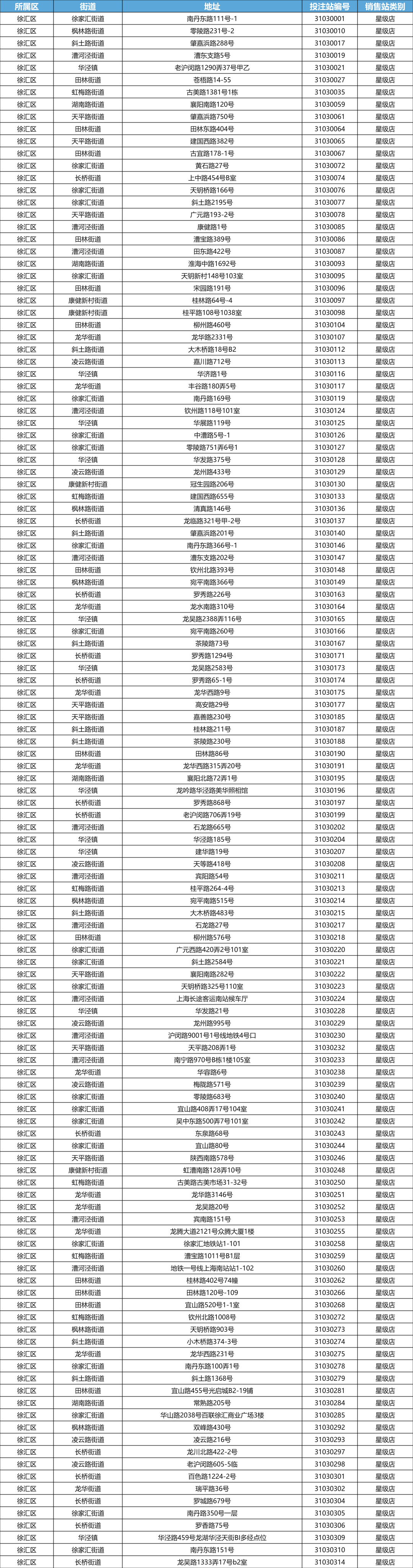 徐汇区传统网点