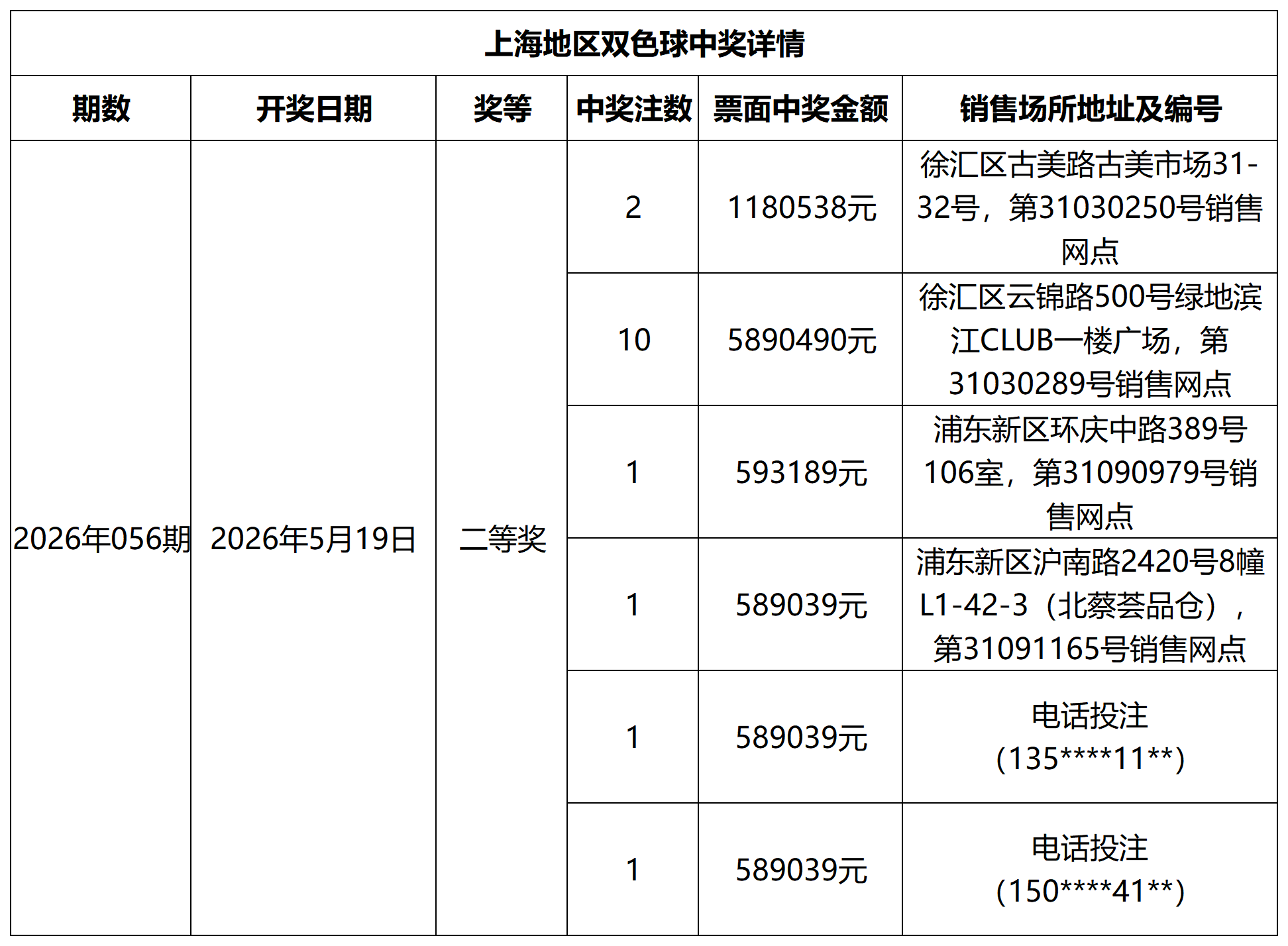 双色球中奖详情网站更新模板_Sheet1(1).png