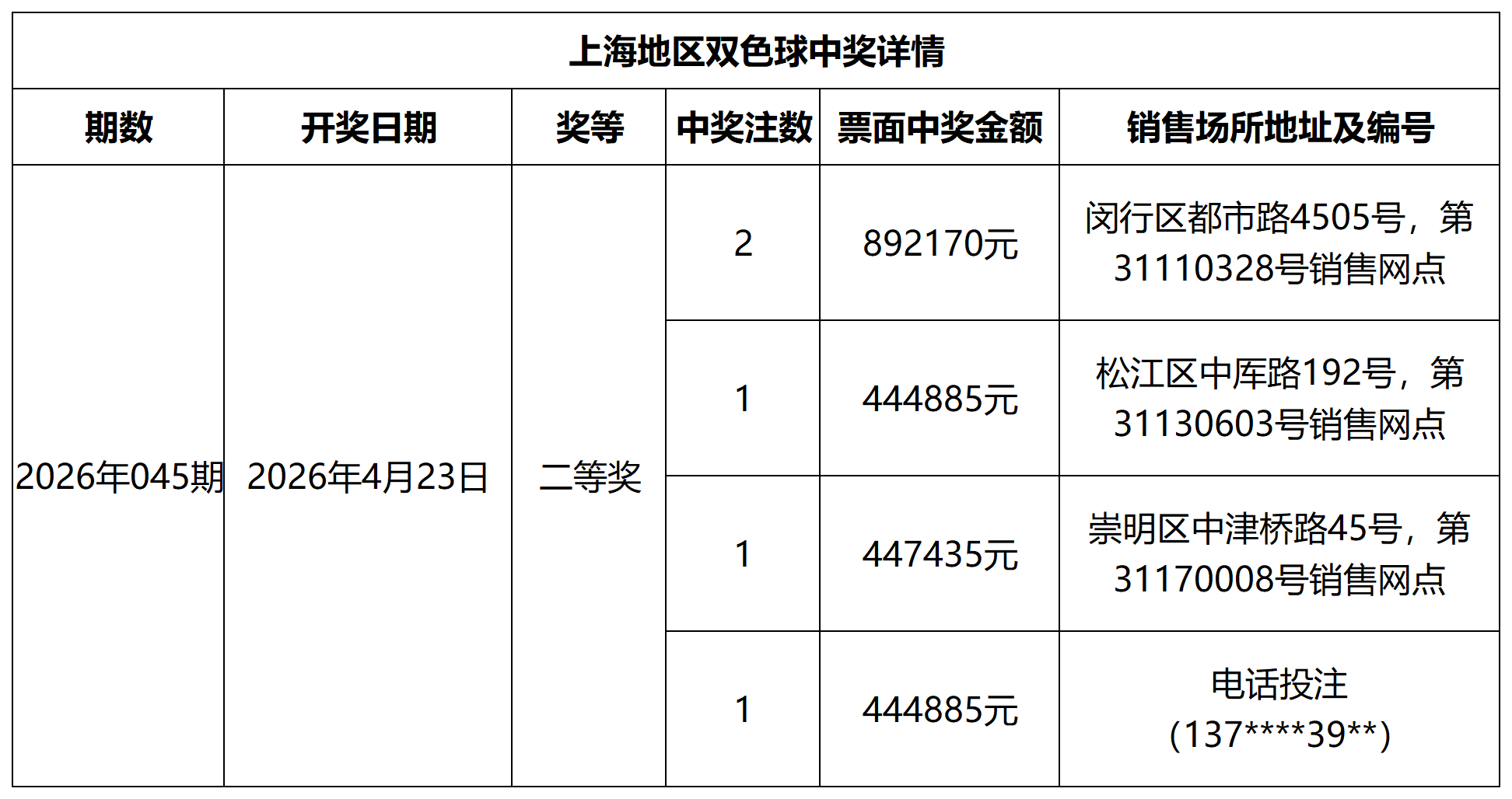 双色球中奖详情网站更新模板_Sheet1.png