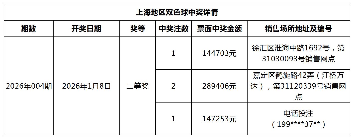双色球中奖详情网站更新模板_Sheet1.jpg