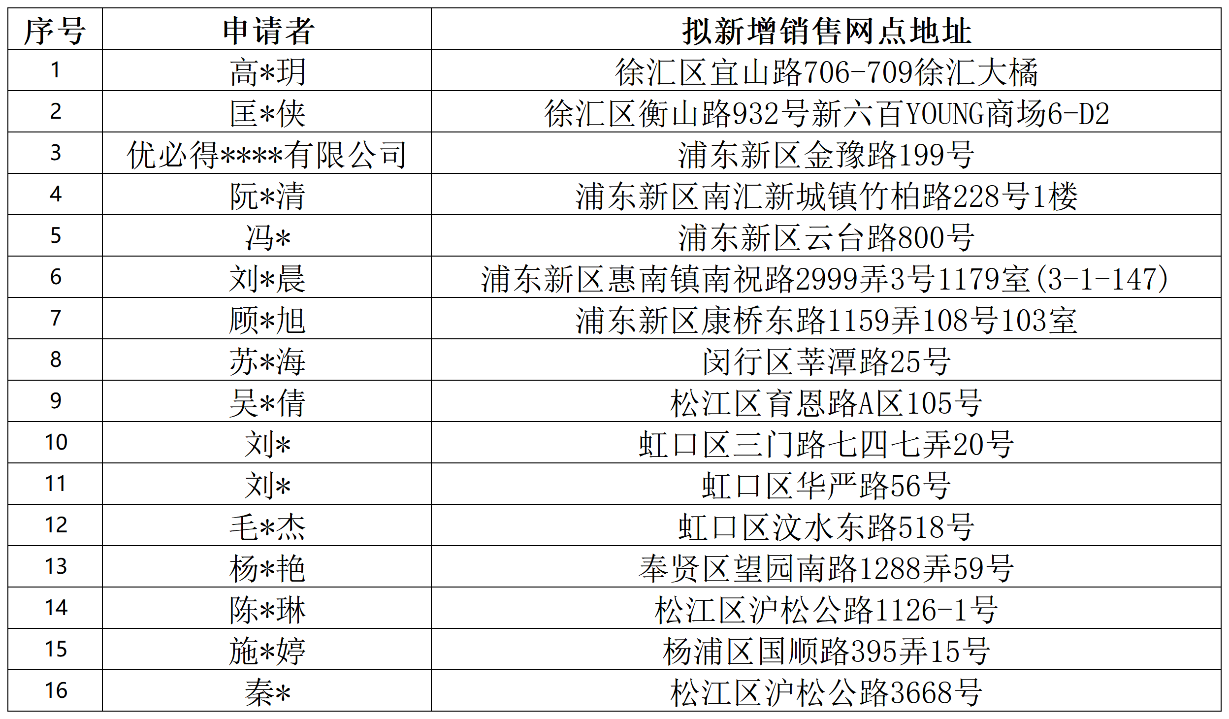 工作簿1_Sheet1.png 工作簿1_Sheet1.png