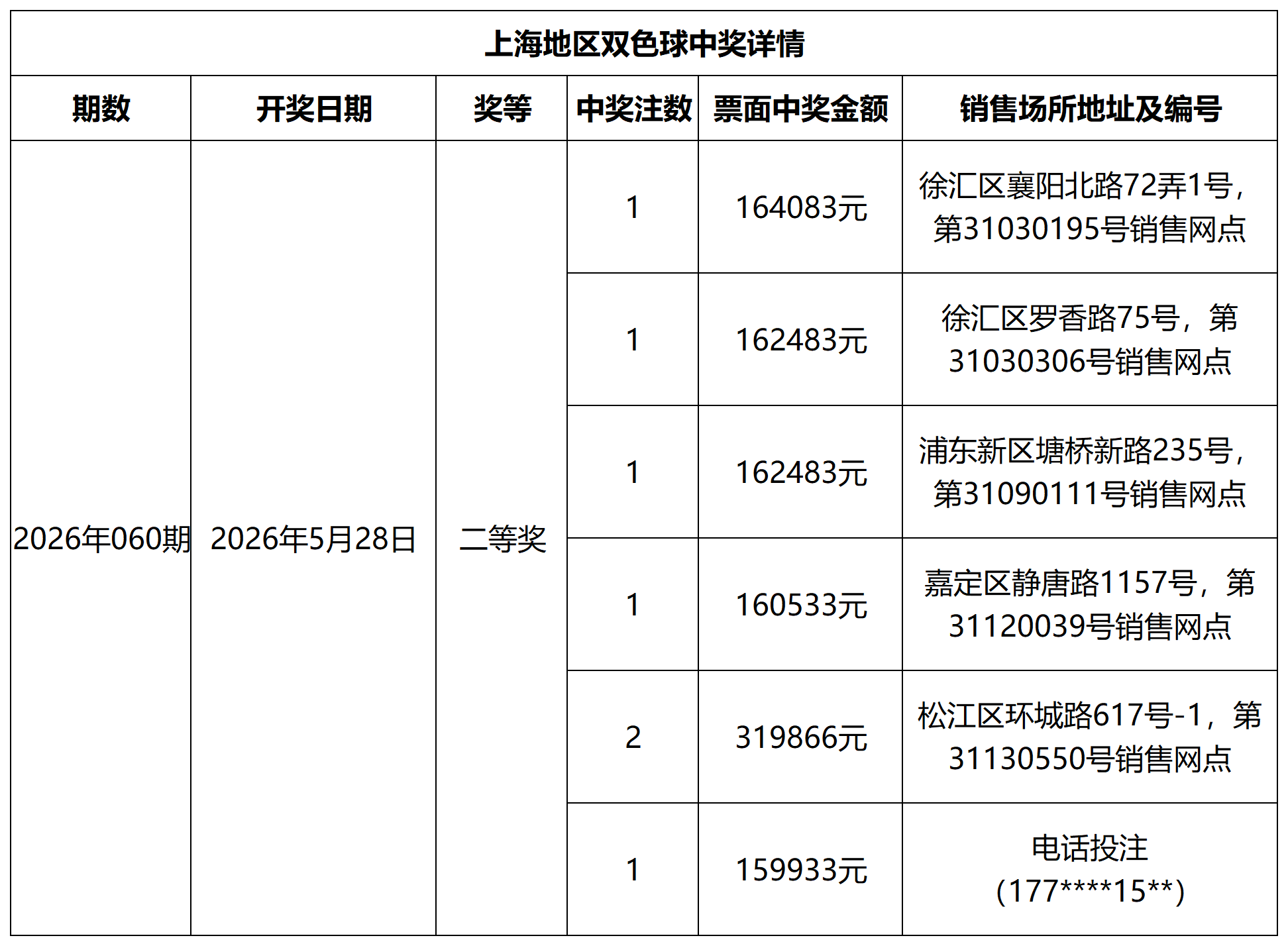 双色球中奖详情网站更新模板_Sheet1.png 双色球中奖详情网站更新模板_Sheet1.png