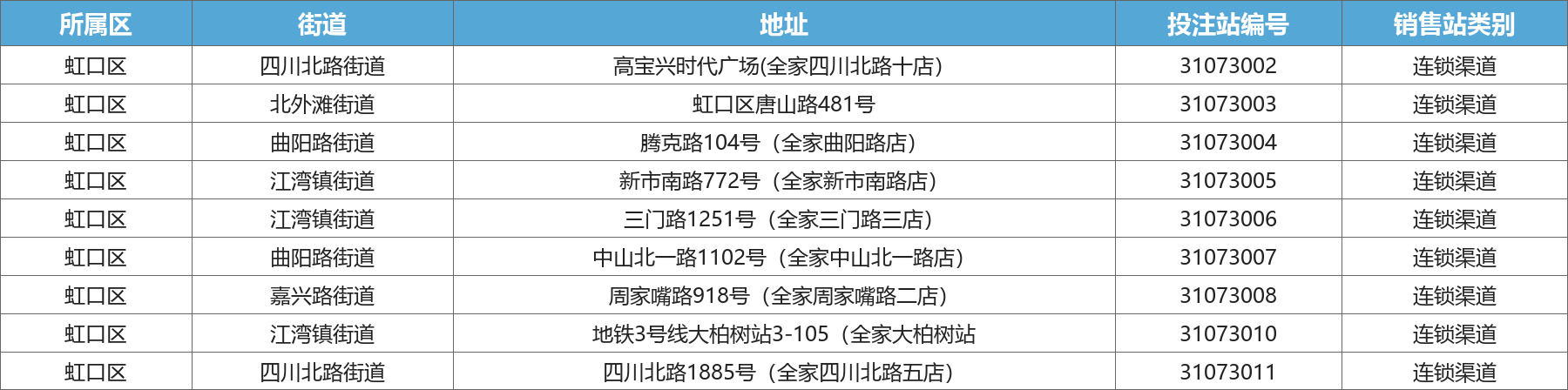 虹口区连锁渠道