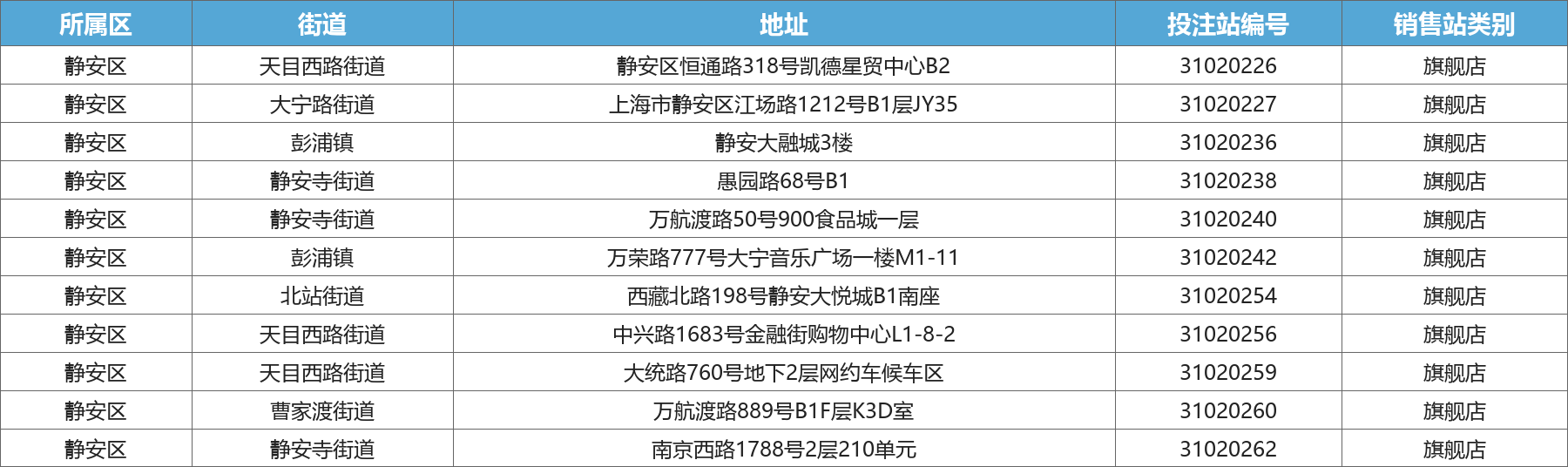 静安区旗舰店