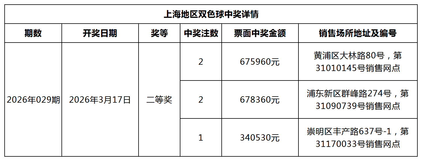 双色球中奖详情网站更新模板_Sheet1.png