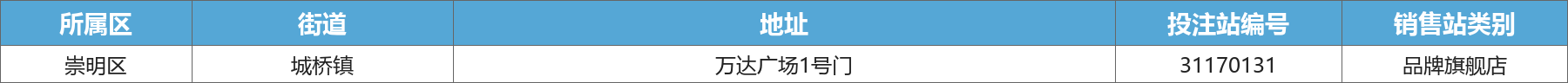 崇明区门店地址一览