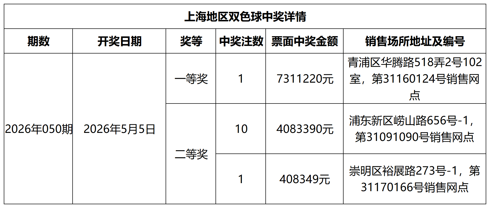 双色球中奖详情网站更新模板_Sheet1.png 双色球中奖详情网站更新模板_Sheet1.png