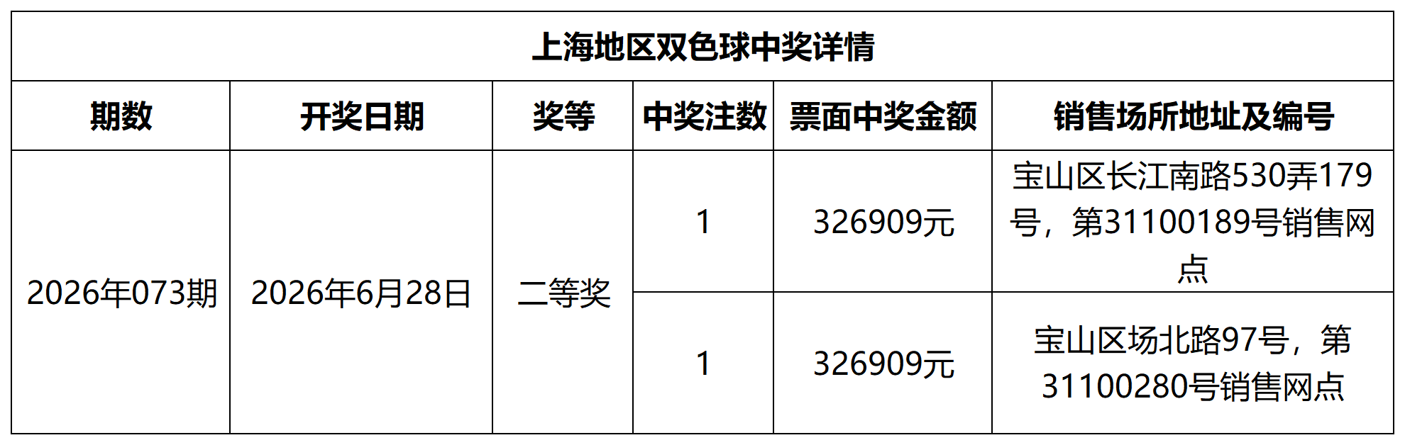 双色球中奖详情网站更新模板_Sheet1.png 双色球中奖详情网站更新模板_Sheet1.png