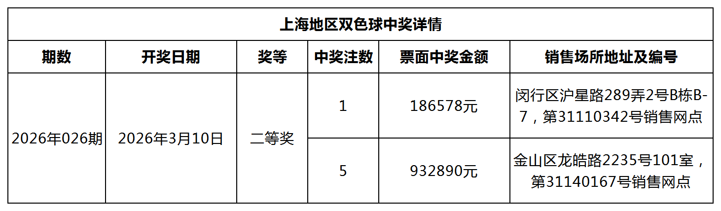 双色球中奖详情网站更新模板_Sheet1.png 双色球中奖详情网站更新模板_Sheet1.png
