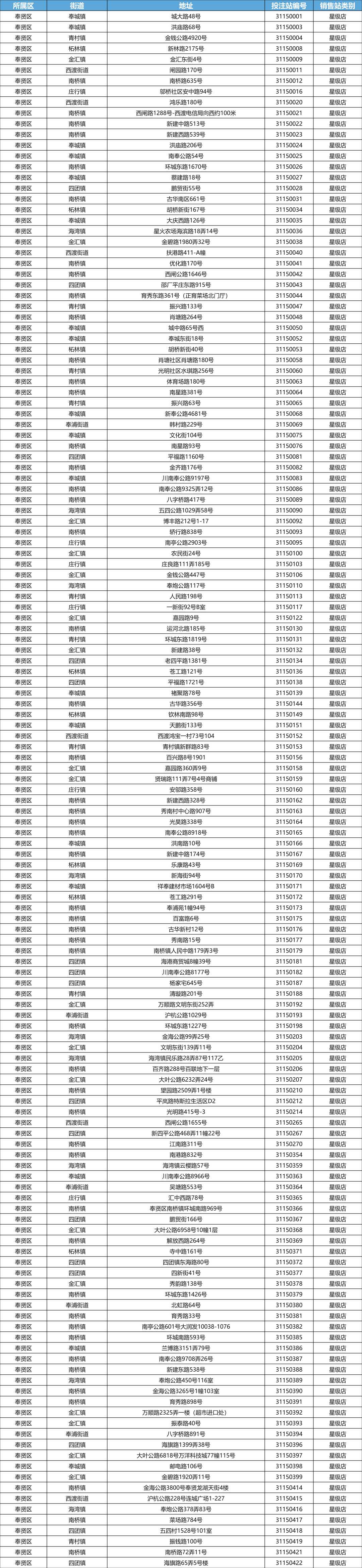 奉贤区传统网点