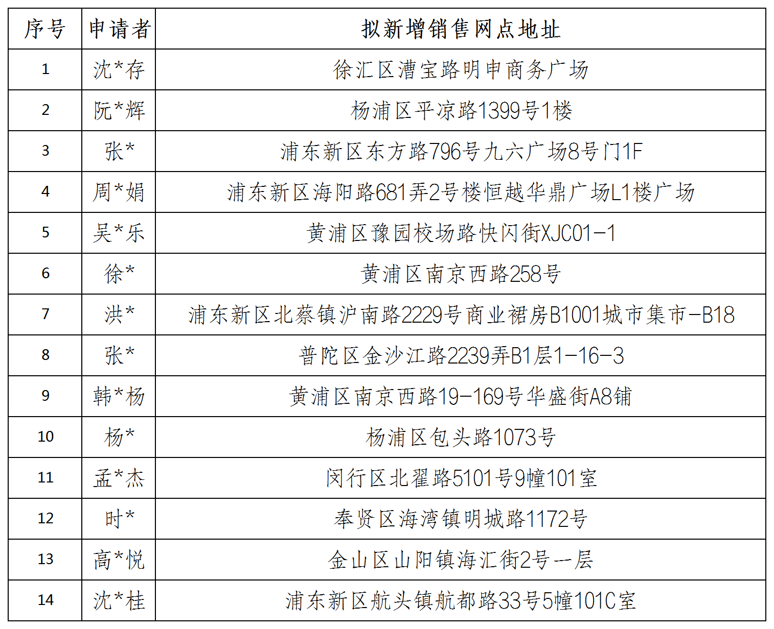 1双色球中奖详情网站更新模板_Sheet3.png