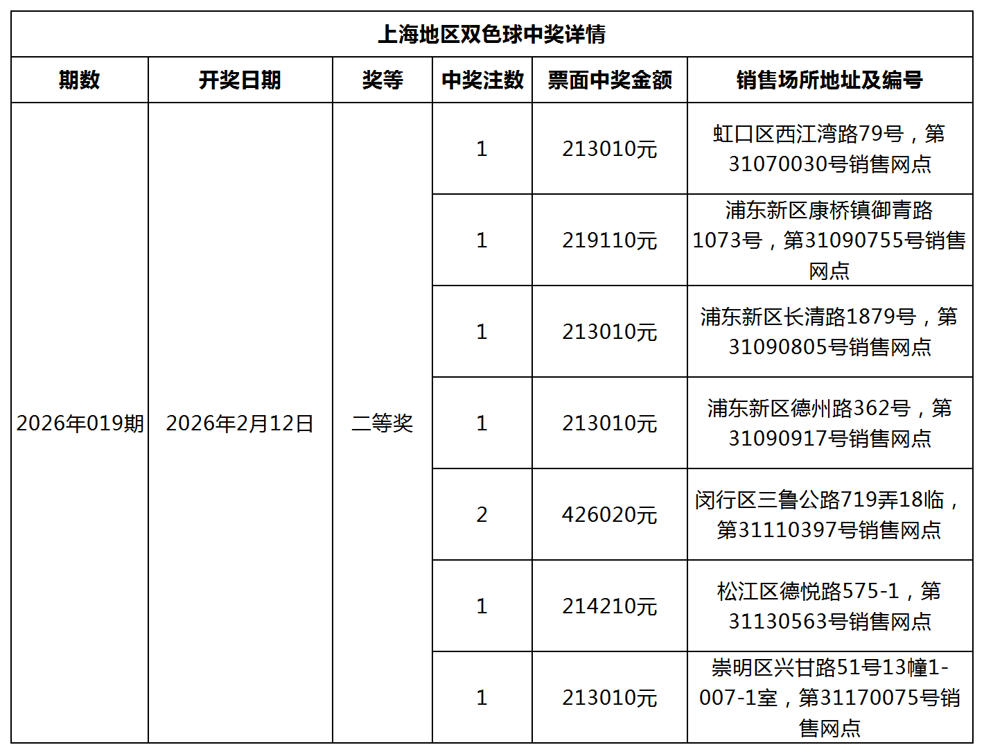 双色球中奖详情网站更新模板_Sheet1.png 双色球中奖详情网站更新模板_Sheet1.png