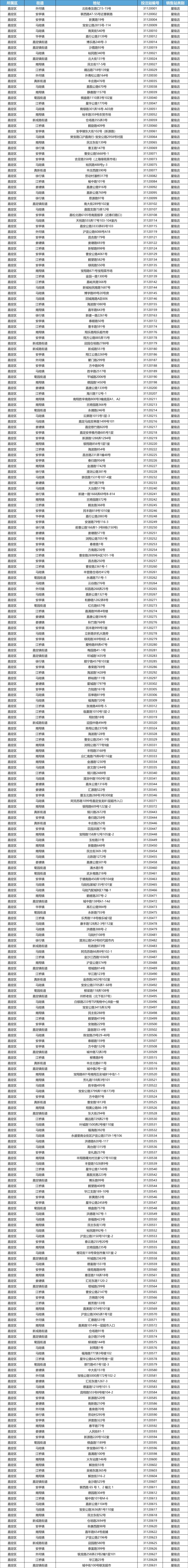 嘉定区传统网点