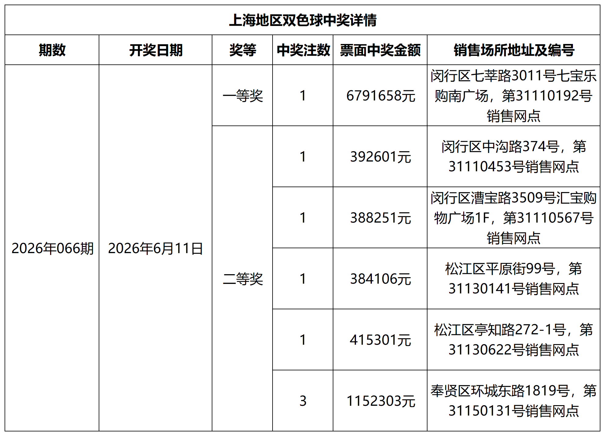 双色球中奖详情网站更新模板_Sheet1.png 双色球中奖详情网站更新模板_Sheet1.png