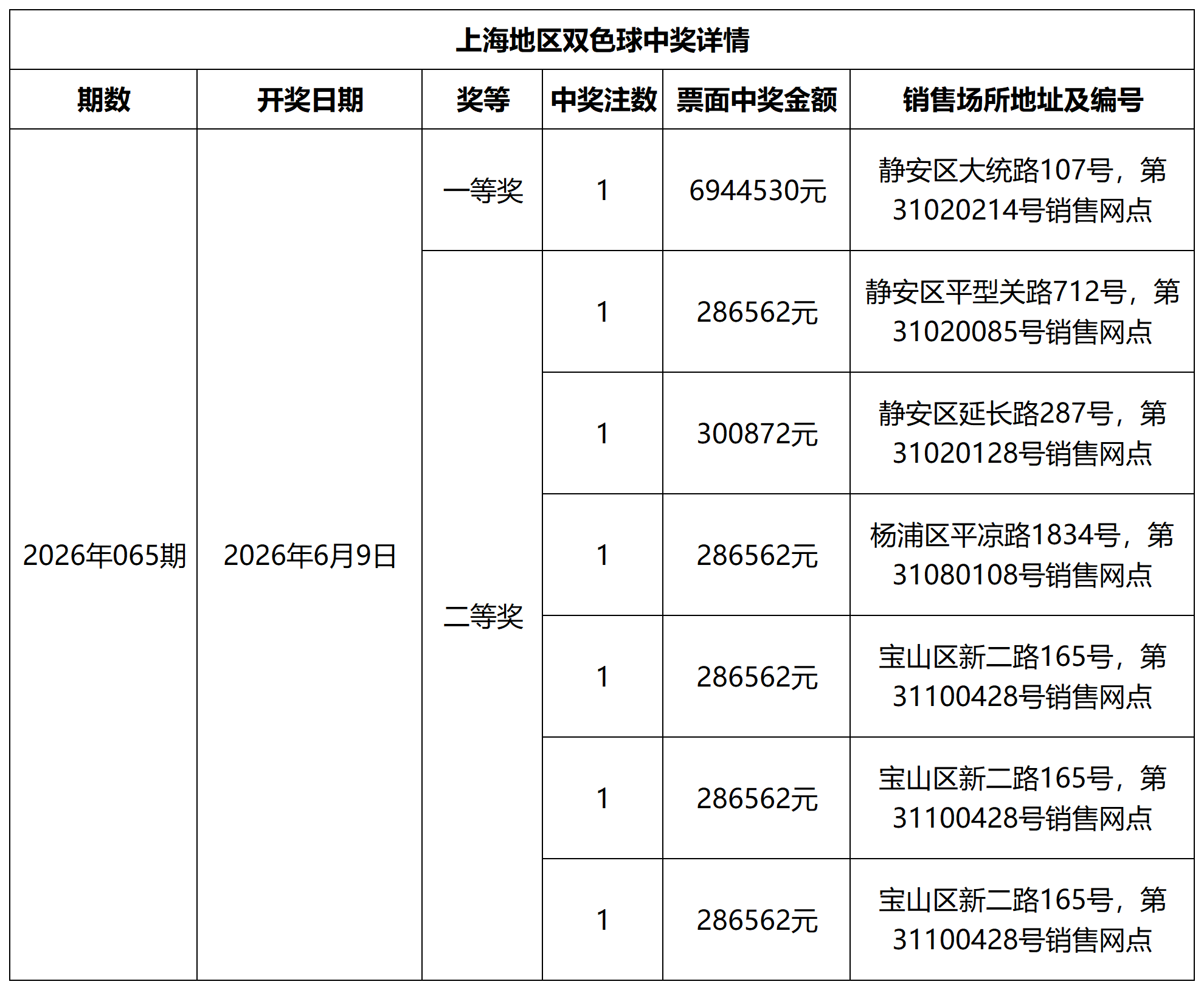 双色球中奖详情网站更新模板_Sheet1.png