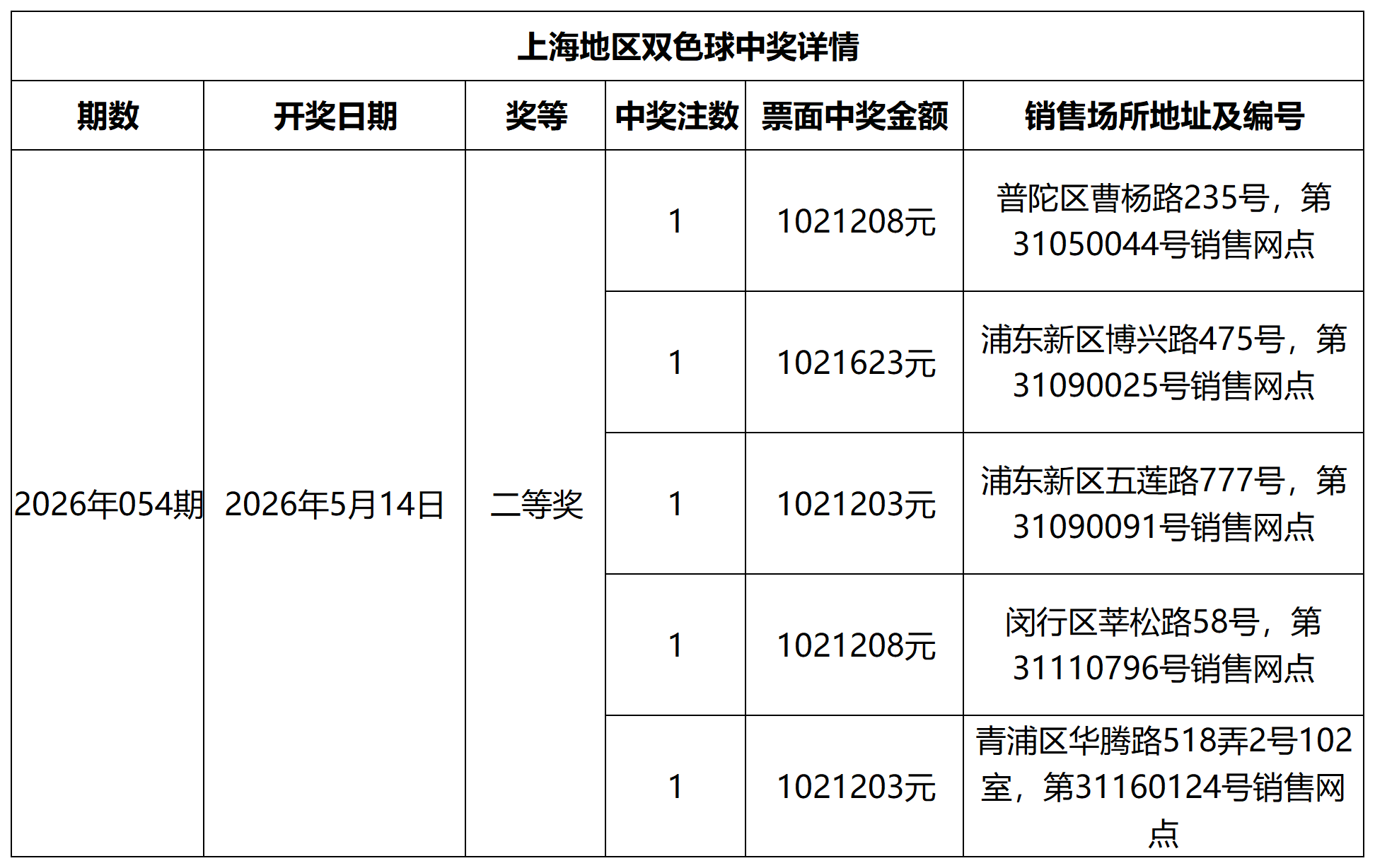 双色球中奖详情网站更新模板_Sheet1.png 双色球中奖详情网站更新模板_Sheet1.png