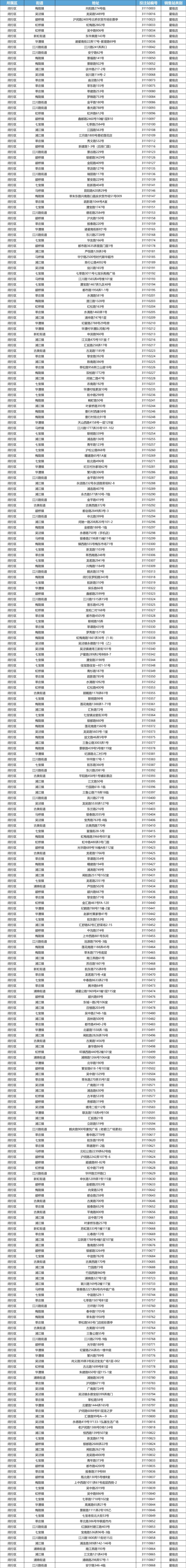 闵行区传统网点