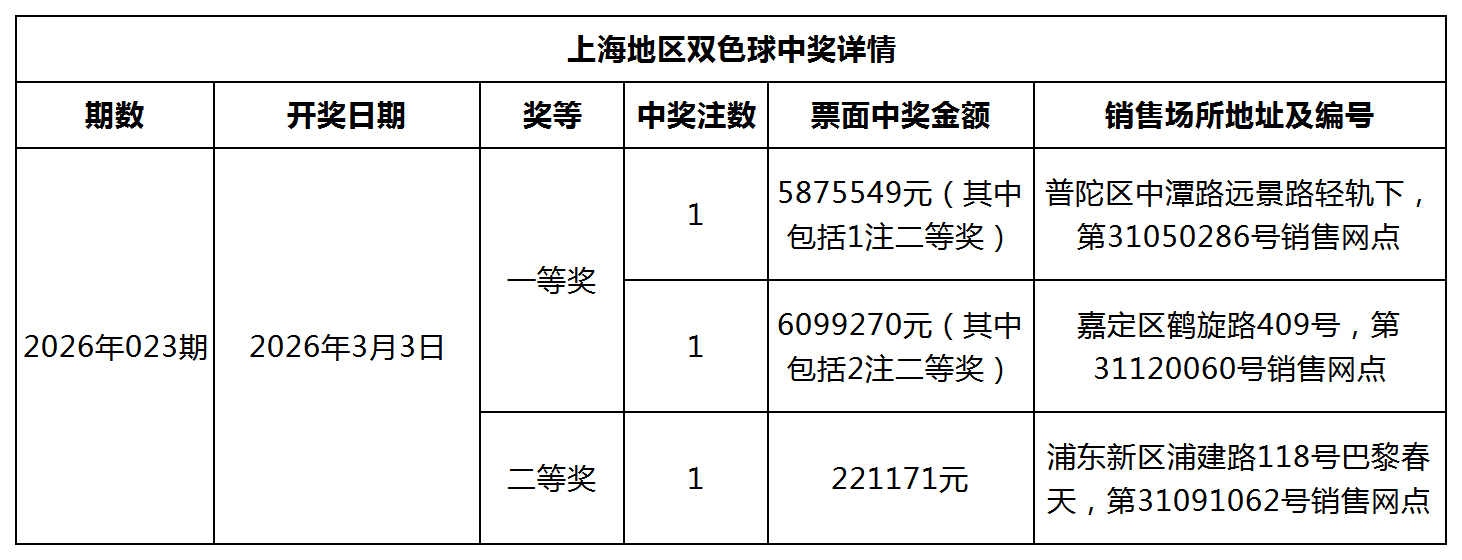 双色球中奖详情网站更新模板_Sheet1.png