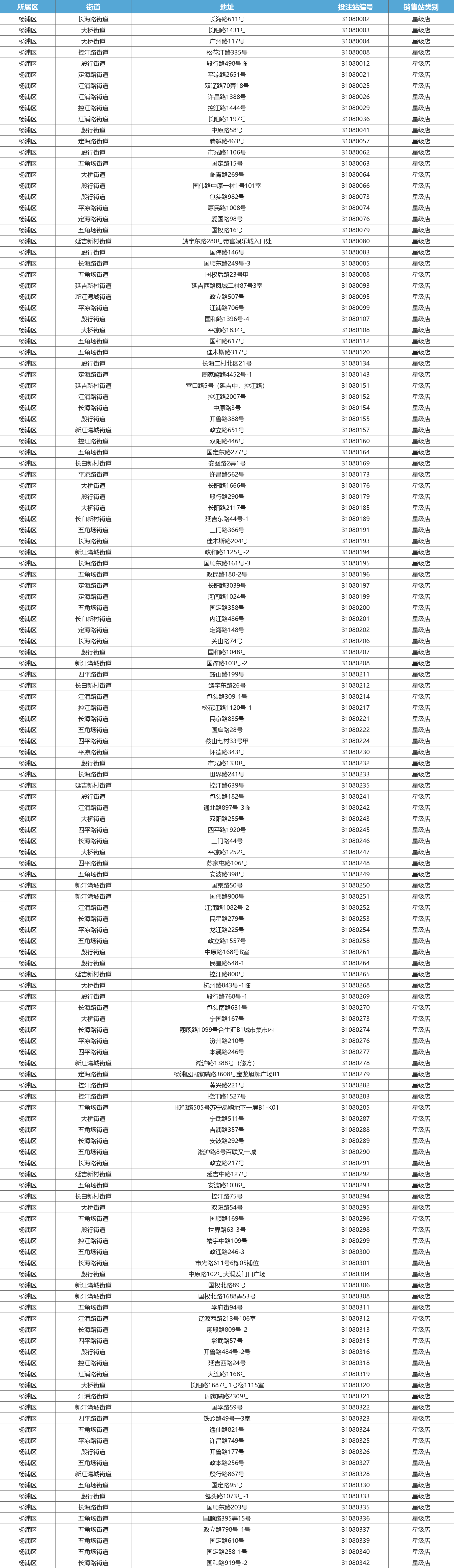 杨浦区星级网点